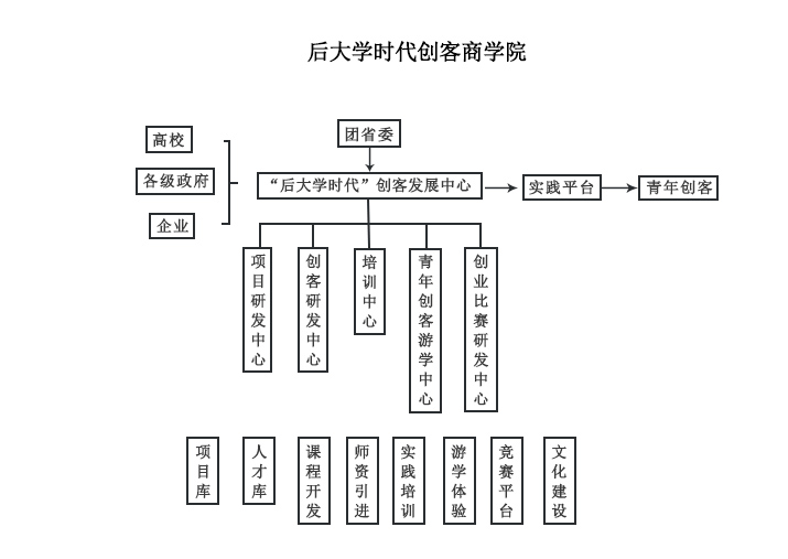 后大学时代.jpg